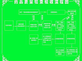 藥品質量檢查驗收流程圖圖片