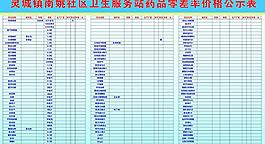 零差率價格公示表圖片