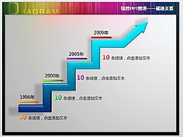 遞進關(guān)系PPT模板