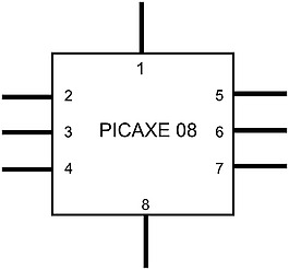 picaxe剪貼畫