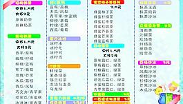 價格表圖片