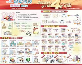 超市dm單圖片