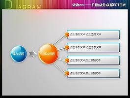 擴散關系PPT圖表
