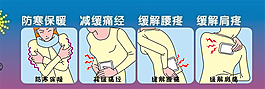 暖身貼示意圖