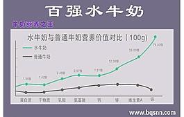 對比圖圖片
