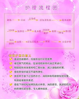 護(hù)理流程圖圖片