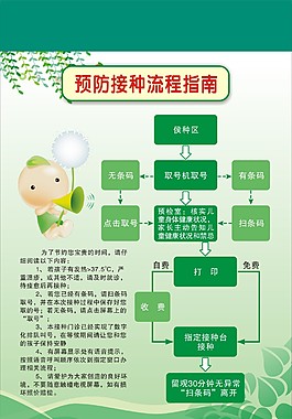 預(yù)防接種流程指南