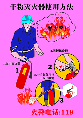 滅火器使用方法設計模板