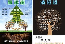 積極樹 消極樹圖片