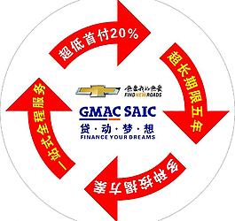 gmac 按揭圖圖片
