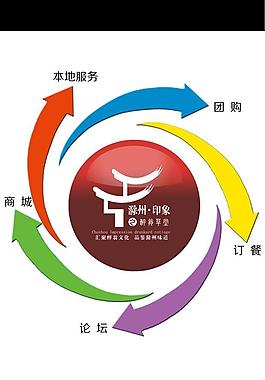 業(yè)務(wù)模塊圖片