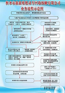 機(jī)動(dòng)車回收拆解流程圖圖片