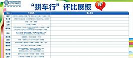 拼車(chē)行評(píng)比展板圖片