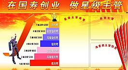 企業(yè)晉級(jí)階梯理念圖片