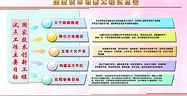 國家技術創新工程試點圖片