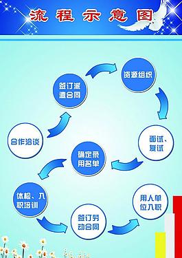 流程示意圖圖片