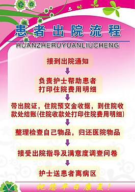 出院流程海报图片