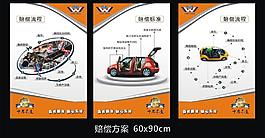 汽車服務流程圖片