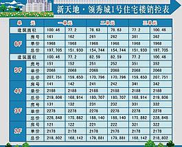 樓房銷控表圖片