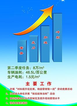 沖刺圖片