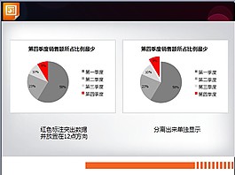 餅狀圖PPT素材
