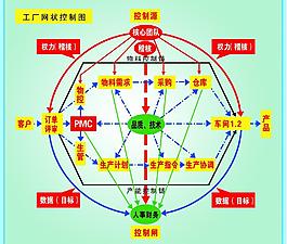 工廠網(wǎng)狀控制圖圖片