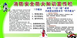 消防安全防火知識宣傳