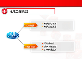 PPT圖表素材之產品介紹