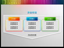 PPT圖表元素之包含關(guān)系