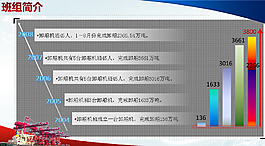 超酷的PPT動(dòng)畫報(bào)表素材