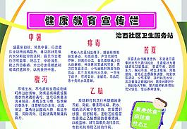 健康教育宣傳欄圖片