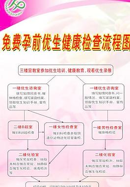 計(jì)生宣傳圖片