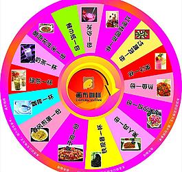 轉盤圖片