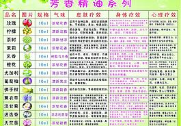 芳香精油系列圖片