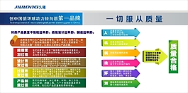 精益生產