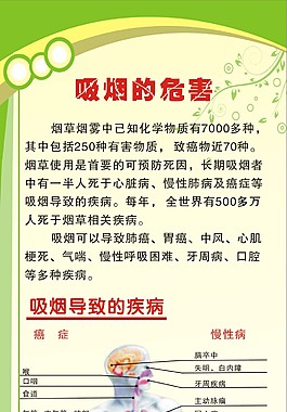 吸煙的危害