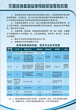 无菌或消毒物品使用和保存等有效期