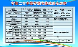 節能公示牌圖片