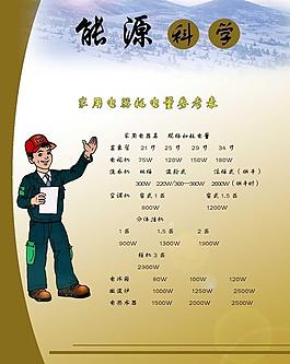 家電節能小常識圖片