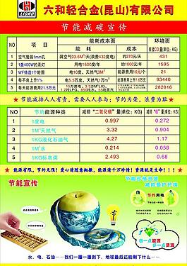 节能减碳图片