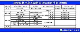 居住建筑項目節能公示圖片