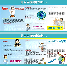 男性生殖健康知識