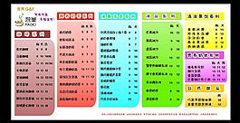 泡巢價格表圖片