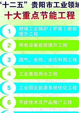 十大重點節能工程展板圖片
