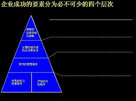 管理體系PPT模板