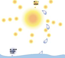 太阳 海图片