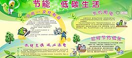 低碳生活展板圖片