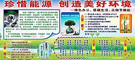 珍惜能源 創(chuàng)造美好環(huán)境圖片