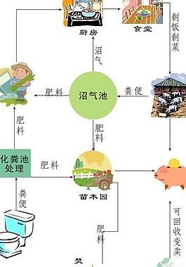 循環利用示意圖圖片
