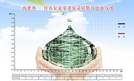 流量折線圖圖片